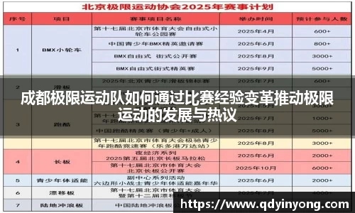 成都极限运动队如何通过比赛经验变革推动极限运动的发展与热议