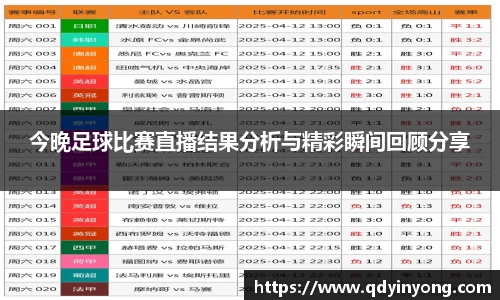 今晚足球比赛直播结果分析与精彩瞬间回顾分享