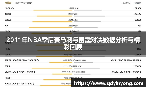 2011年NBA季后赛马刺与雷霆对决数据分析与精彩回顾