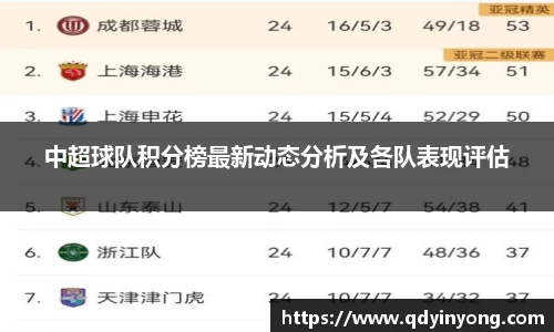 中超球队积分榜最新动态分析及各队表现评估